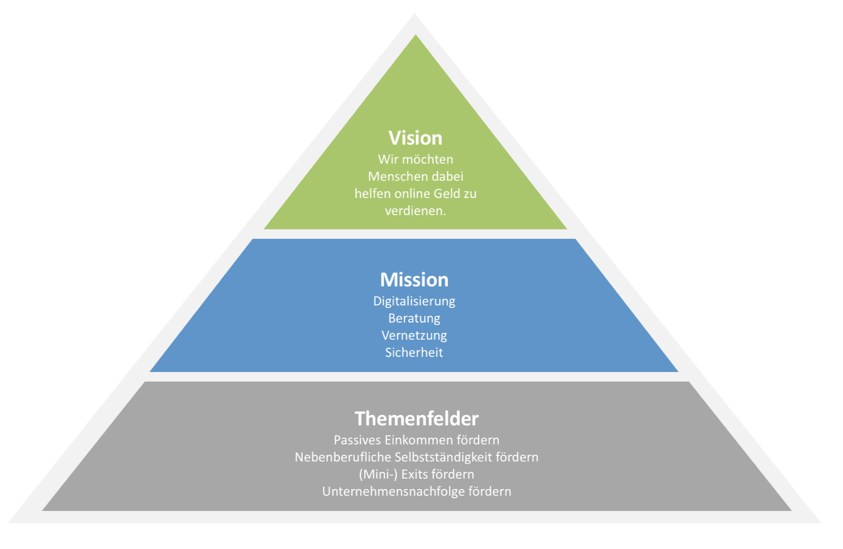 projektify vision mission themen